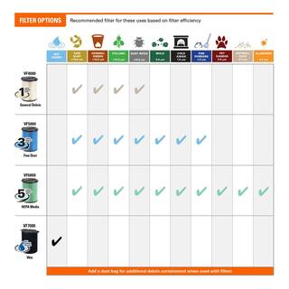 16 Gallon 6.5 Peak HP NXT WetDry Shop Vacuum with Detachable Blower Filter Locking Hose and Accessories HD1600